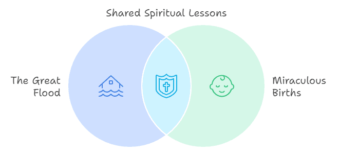 Stories Across Religions