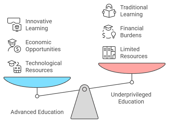 Education: Knowledge Gaps and VR Dreams