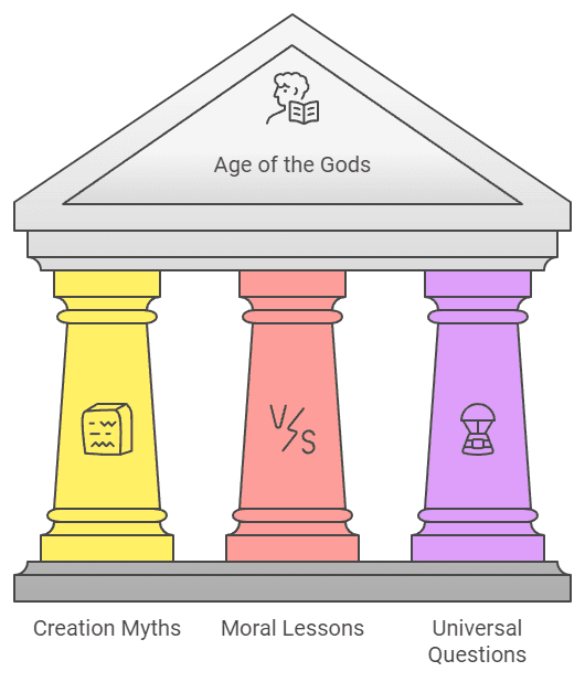 The Origins of the Age of the Gods