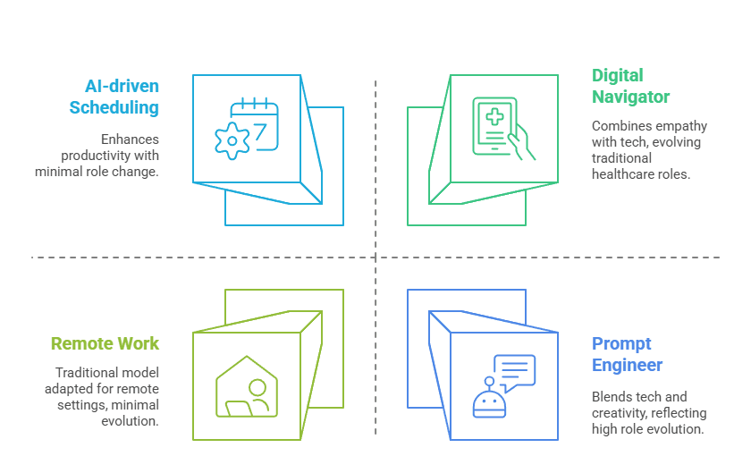 Future Work Trends AI: What’s Next?