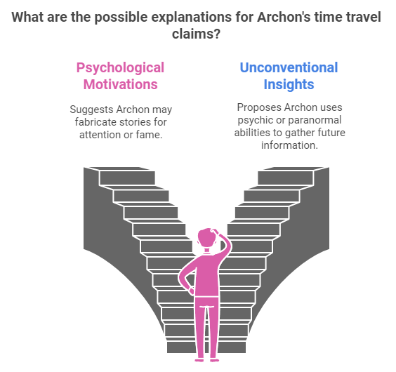 Adam Archon Scepticism and Alternative Explanations