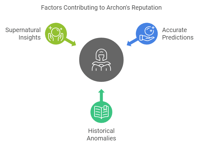 Adam Archon Supporting Evidence (2)