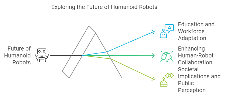 Steps to Take Now Humnoid Robots