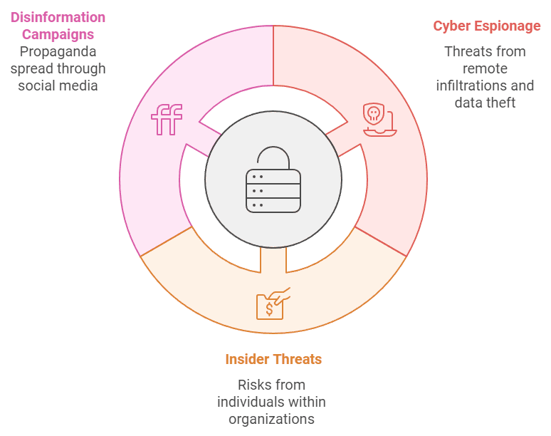 Modern Challenges in Intelligence and Counterintelligence