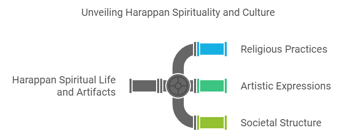 Religion and Beliefs Harappan Civilization