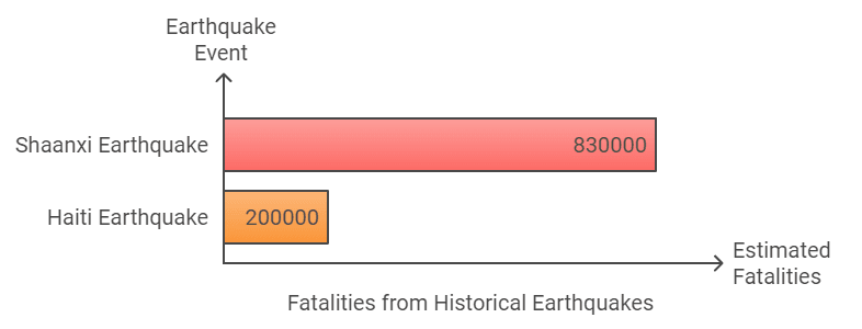 Earthquakes Tremors That Shattered Nations
