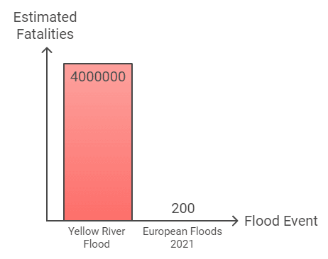 Floods When Water Brings Catastrophe
