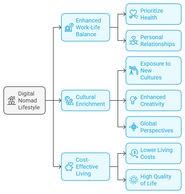 Benefits of the Digital Nomad Lifestyle