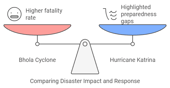 Cyclones and Hurricanes: Wind, Rain, and Ruin