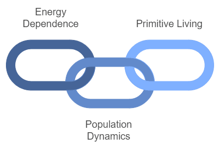 Olduvai Theory Core