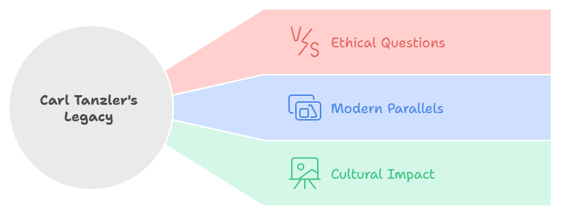 Legacy of Carl Tanzler’s Case