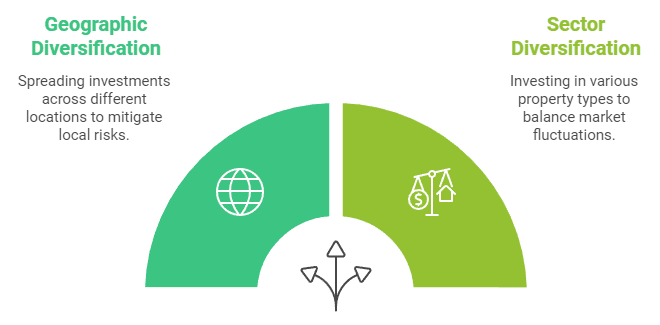 Secret to Long-Term Success: Diversification