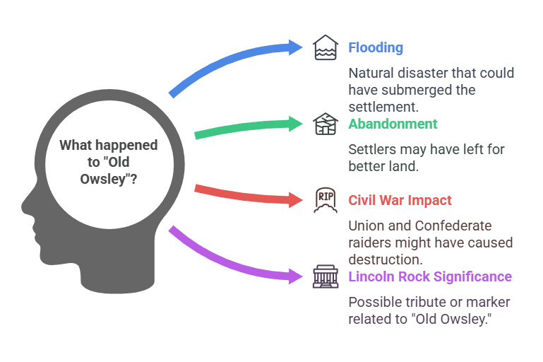 Owsley Kentucky mystery